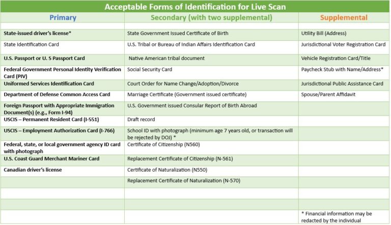 Live Scan – Sekirite Services